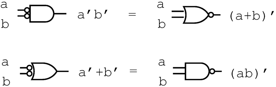 Teoremi di De Morgan